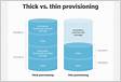 Thick vs Thin VMware Disk Provisioning Difference